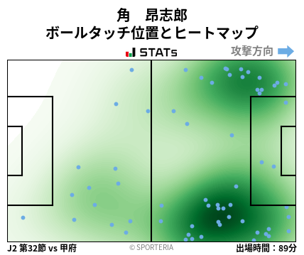 ヒートマップ - 角　昂志郎