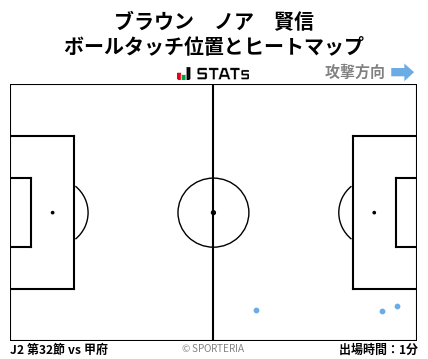ヒートマップ - ブラウン　ノア　賢信