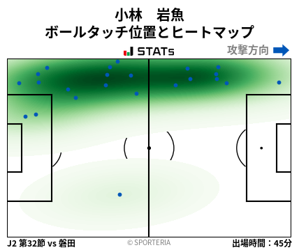 ヒートマップ - 小林　岩魚