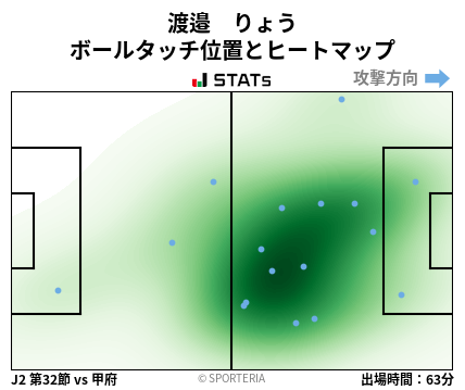 ヒートマップ - 渡邉　りょう