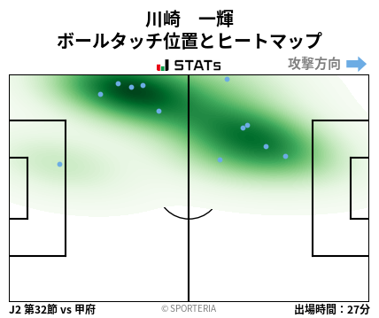 ヒートマップ - 川崎　一輝