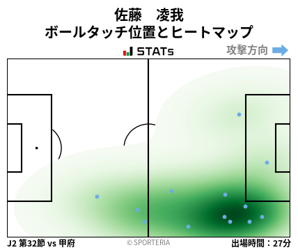 ヒートマップ - 佐藤　凌我