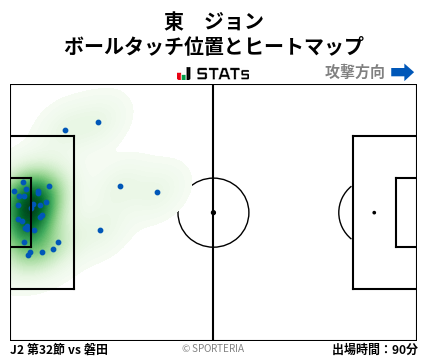 ヒートマップ - 東　ジョン
