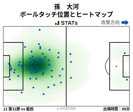 ヒートマップ - 孫　大河