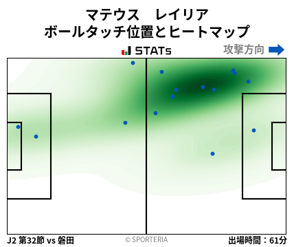 ヒートマップ - マテウス　レイリア