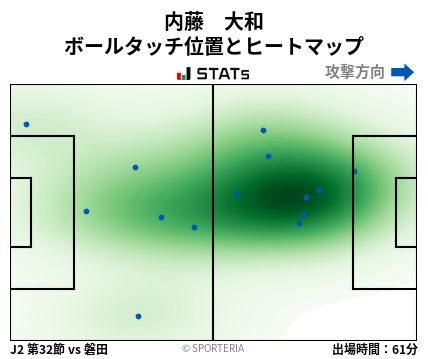 ヒートマップ - 内藤　大和