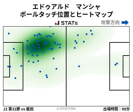 ヒートマップ - エドゥアルド　マンシャ