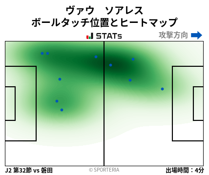 ヒートマップ - ヴァウ　ソアレス