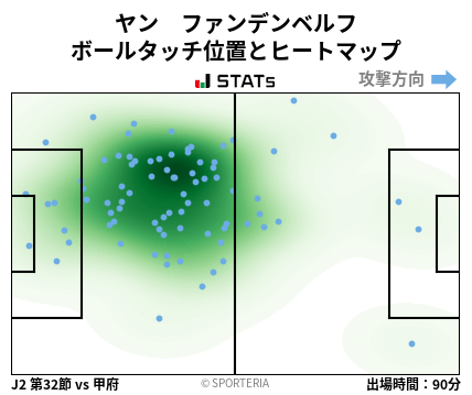 ヒートマップ - ヤン　ファンデンベルフ