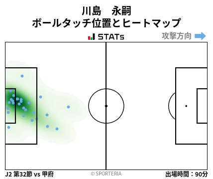 ヒートマップ - 川島　永嗣