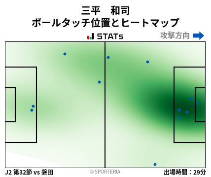 ヒートマップ - 三平　和司
