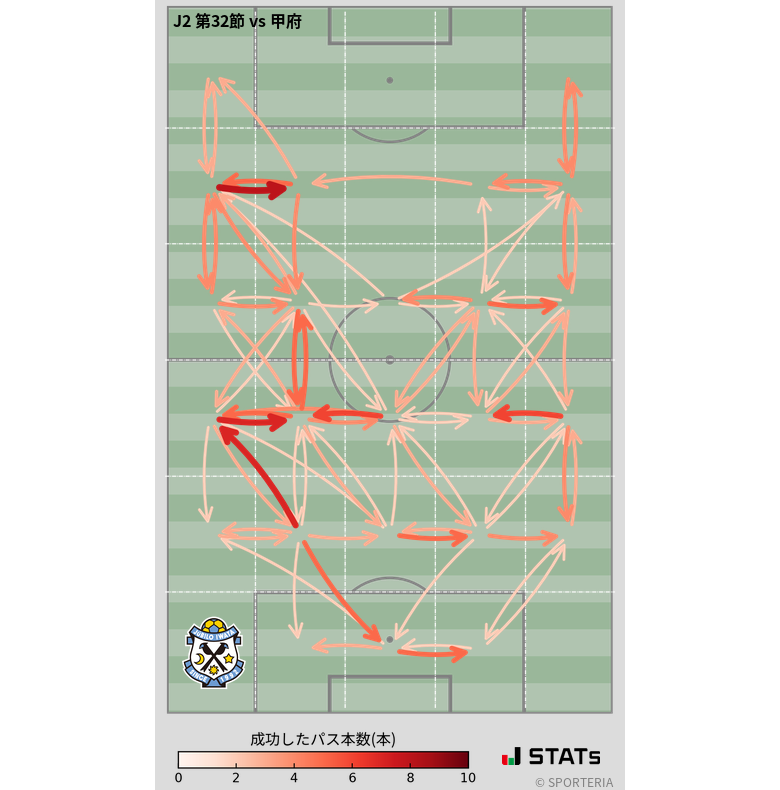 エリア間パス図