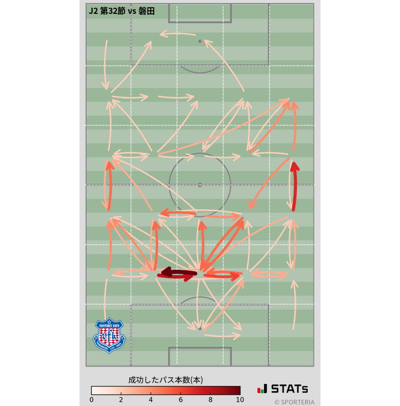 エリア間パス図