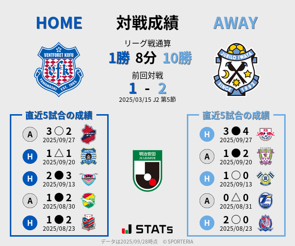 前節までの対戦成績