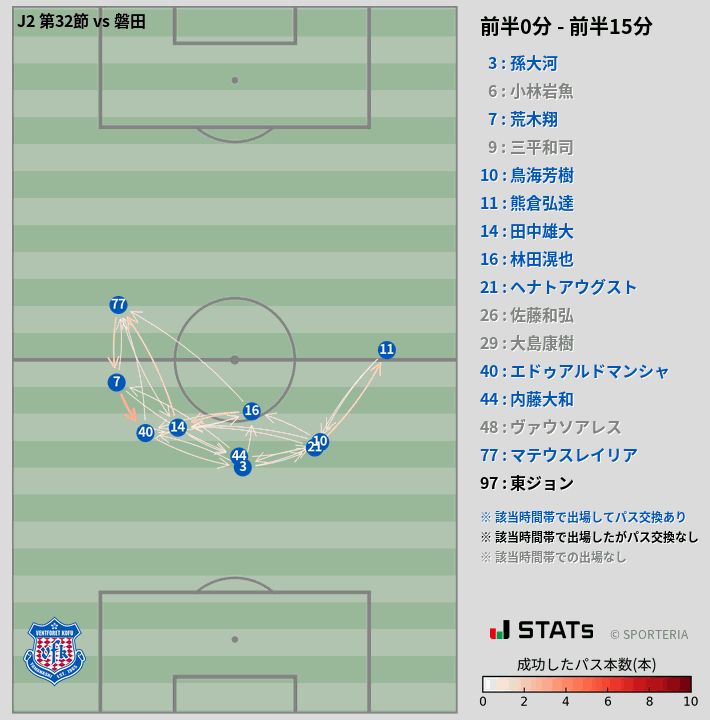 時間帯別パスネットワーク図