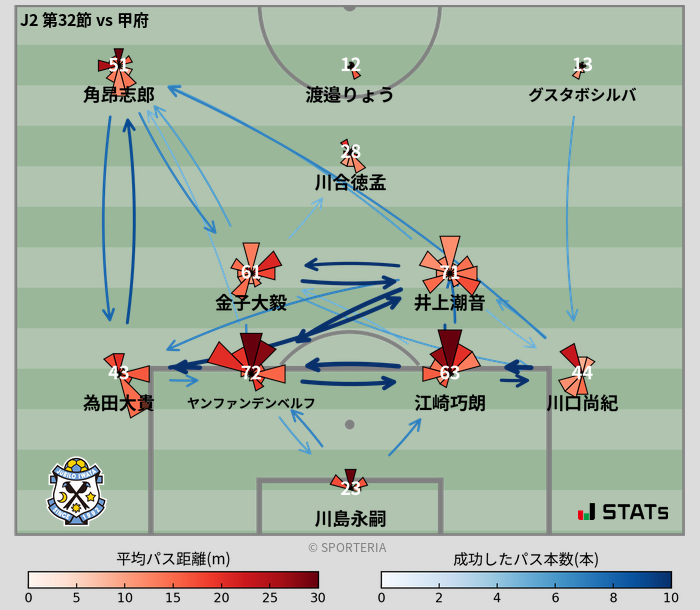 パスソナー・パスネットワーク