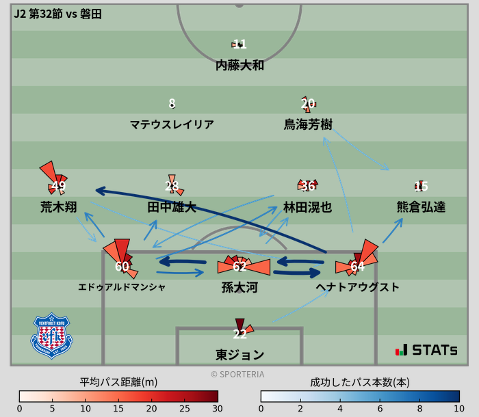 パスソナー・パスネットワーク