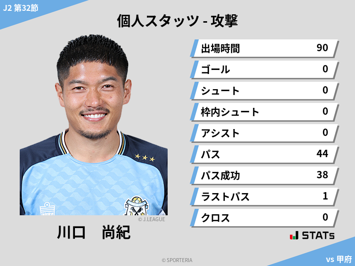 攻撃スタッツ - 川口　尚紀