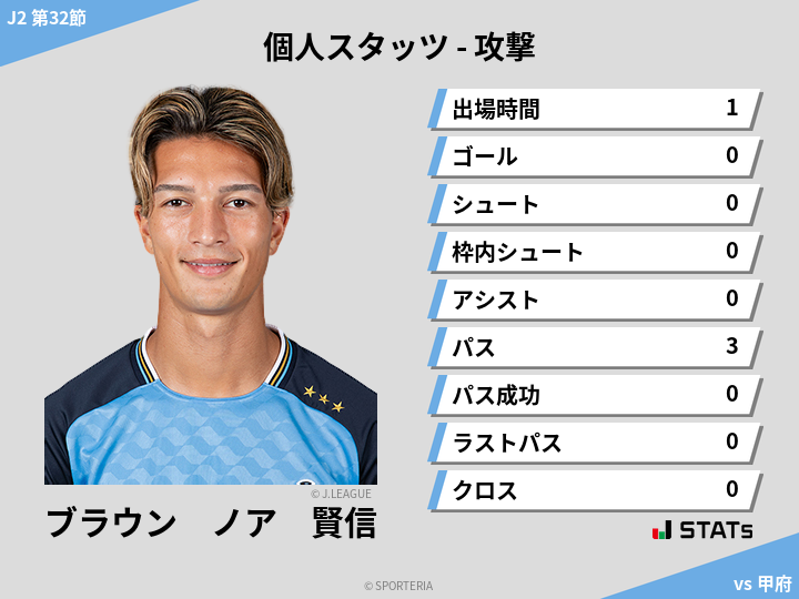 攻撃スタッツ - ブラウン　ノア　賢信