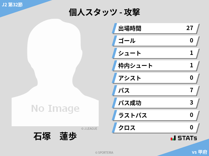 攻撃スタッツ - 石塚　蓮歩
