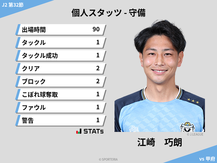 守備スタッツ - 江崎　巧朗