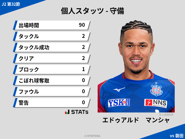 守備スタッツ - エドゥアルド　マンシャ