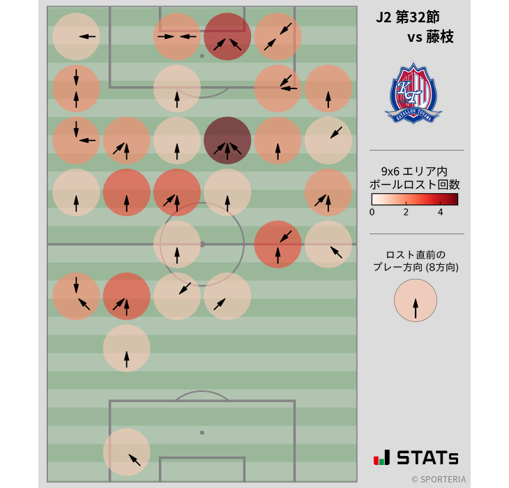 ボールロスト位置