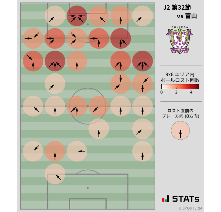 ボールロスト位置