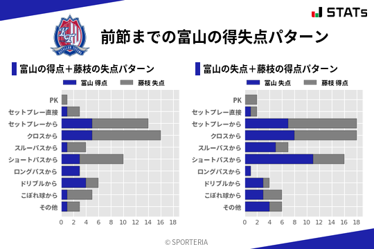 得失点パターン