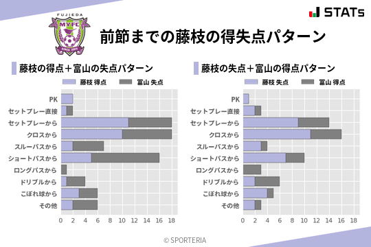得失点パターン