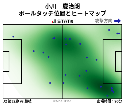 ヒートマップ - 小川　慶治朗