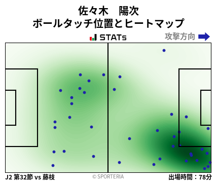 ヒートマップ - 佐々木　陽次
