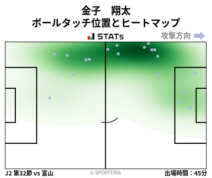 ヒートマップ - 金子　翔太