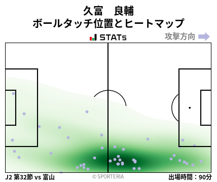 ヒートマップ - 久富　良輔
