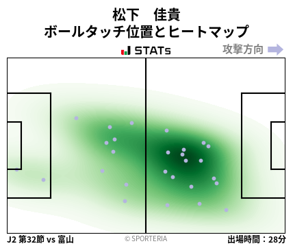 ヒートマップ - 松下　佳貴
