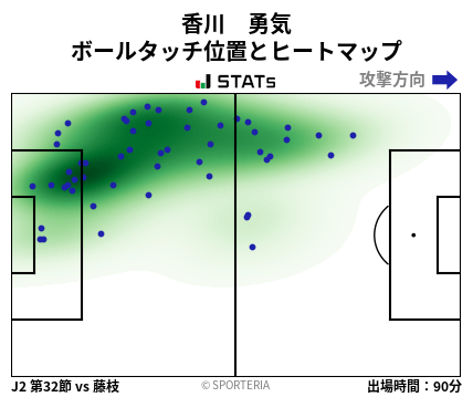 ヒートマップ - 香川　勇気