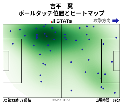 ヒートマップ - 吉平　翼