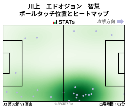 ヒートマップ - 川上　エドオジョン　智慧