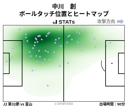 ヒートマップ - 中川　創