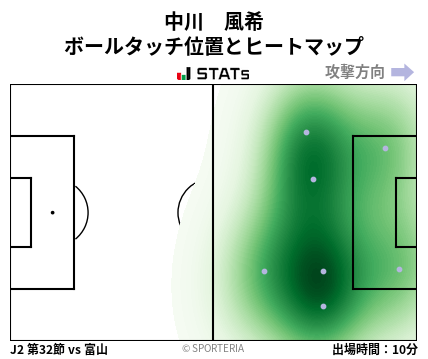 ヒートマップ - 中川　風希