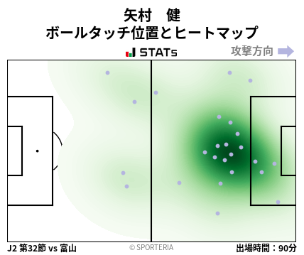 ヒートマップ - 矢村　健