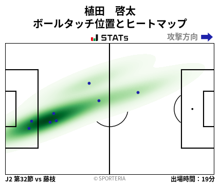 ヒートマップ - 植田　啓太