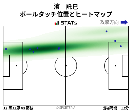 ヒートマップ - 濱　託巳