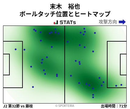 ヒートマップ - 末木　裕也