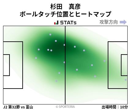 ヒートマップ - 杉田　真彦
