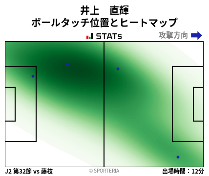 ヒートマップ - 井上　直輝