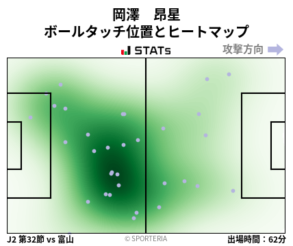 ヒートマップ - 岡澤　昂星