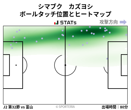 ヒートマップ - シマブク　カズヨシ