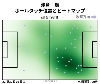 ヒートマップ - 浅倉　廉