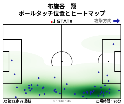 ヒートマップ - 布施谷　翔